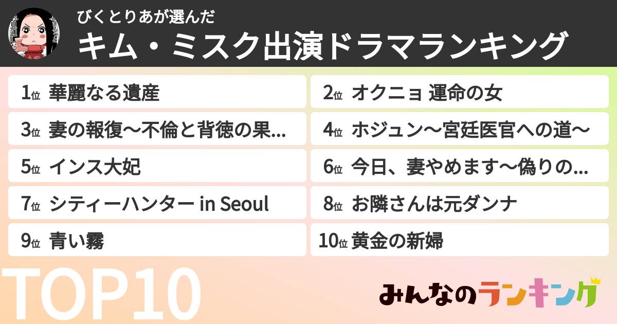びくとりあさんの「キム・ミスク出演ドラマランキング」