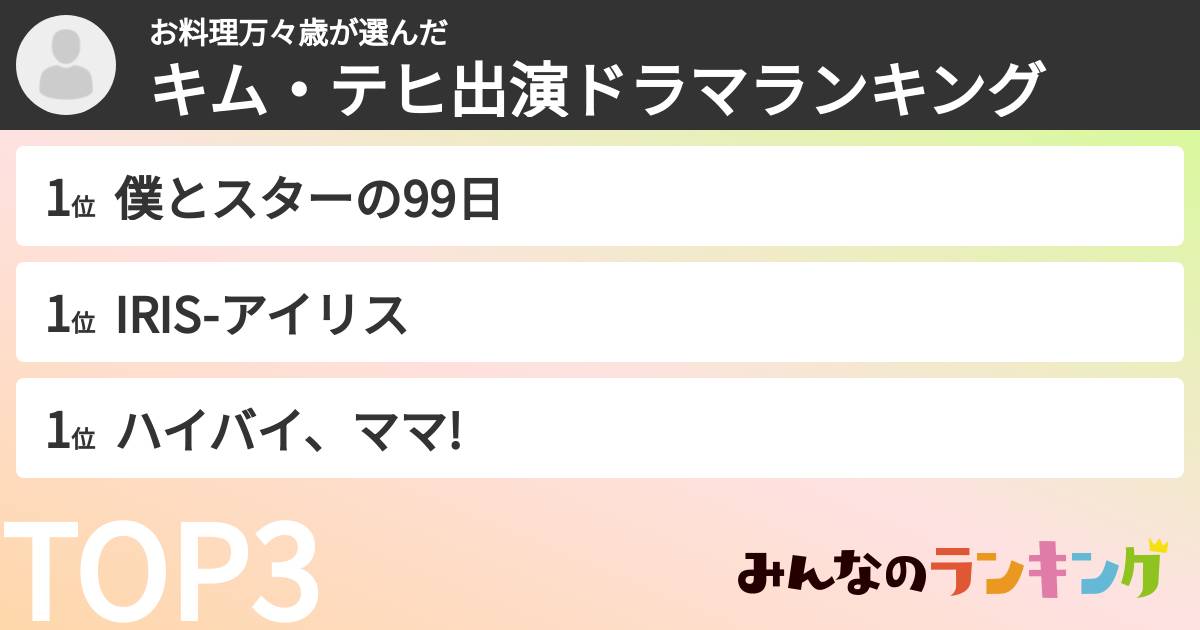 お料理万々歳さんの「キム・テヒ出演ドラマランキング」