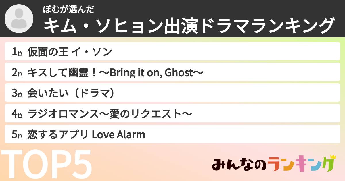 ぽむさんの「キム・ソヒョン出演ドラマランキング」