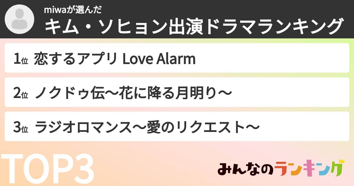 miwaさんの「キム・ソヒョン出演ドラマランキング」