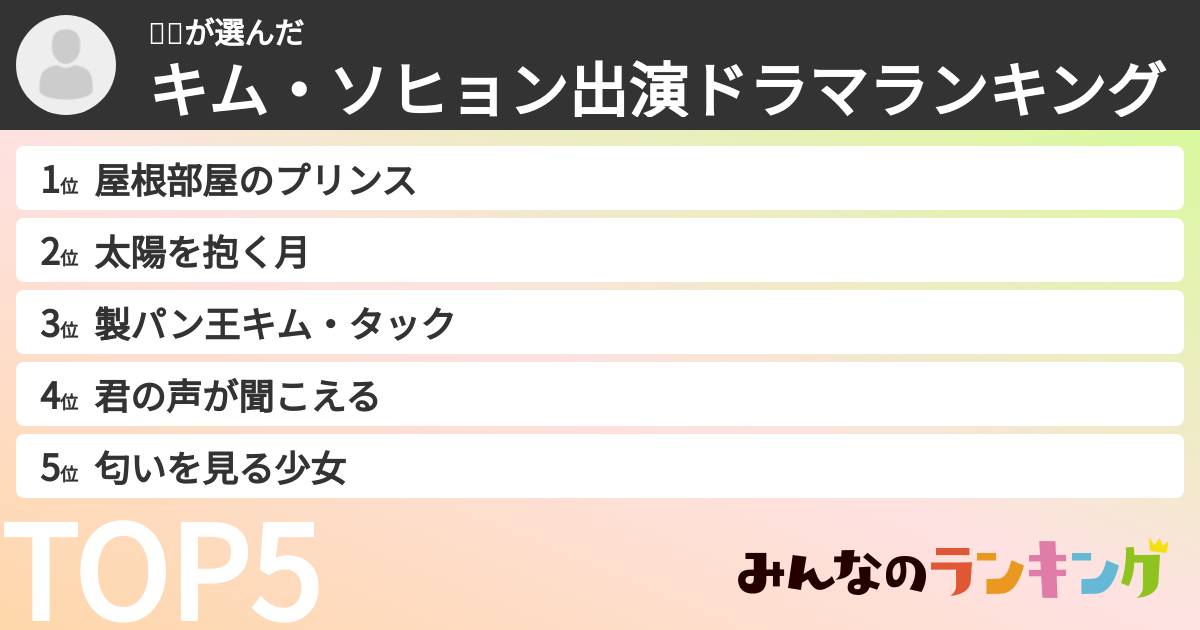 브이さんの「キム・ソヒョン出演ドラマランキング」