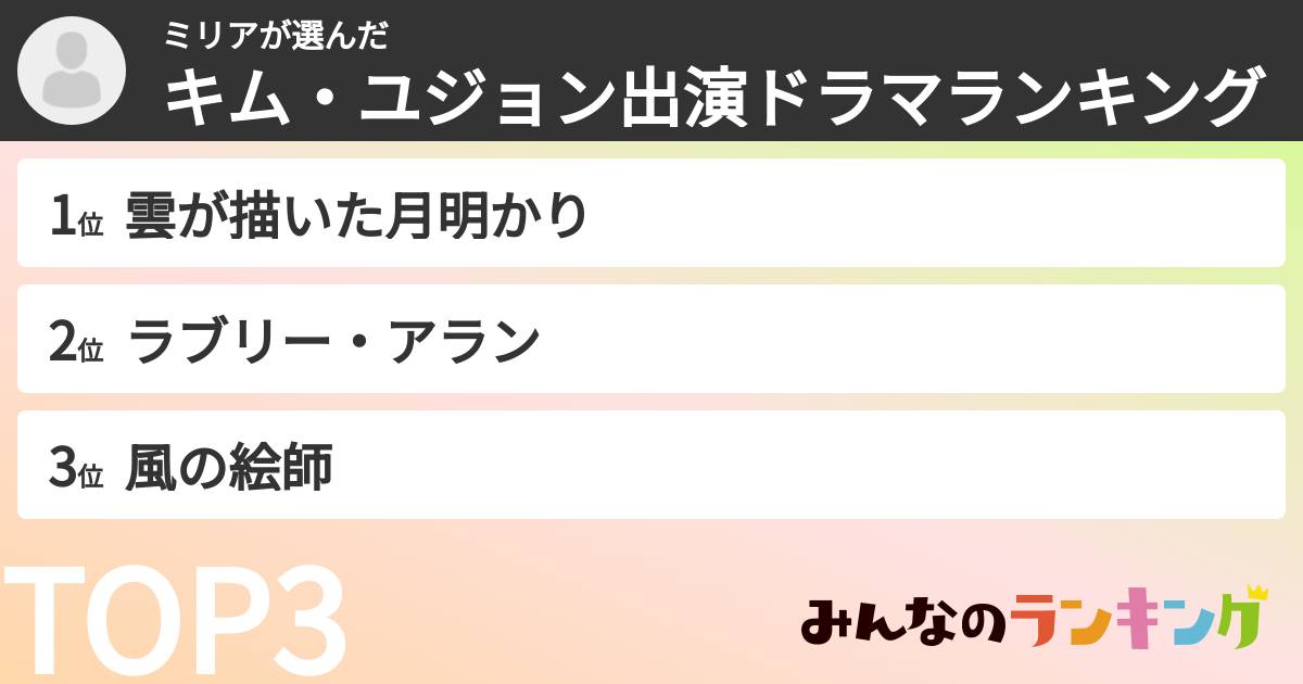 ミリアさんの「キム・ユジョン出演ドラマランキング」
