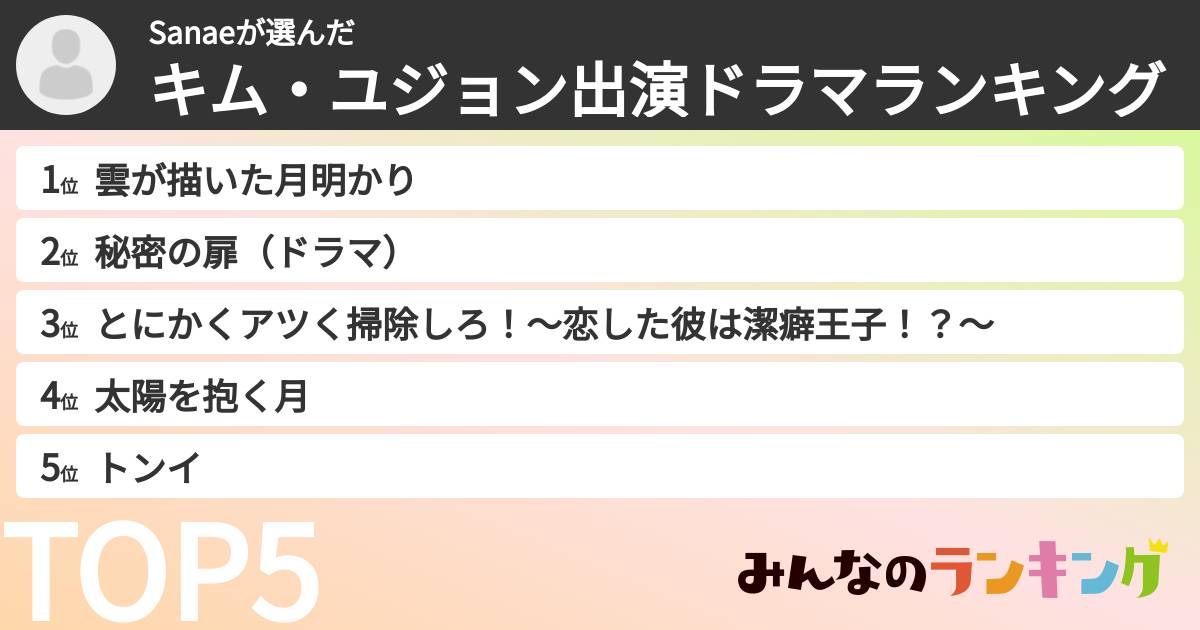 Sanaeさんの「キム・ユジョン出演ドラマランキング」