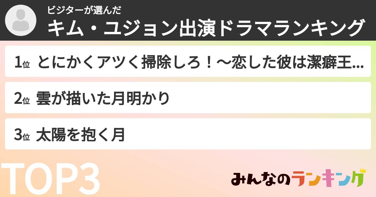 ビジターさんの「キム・ユジョン出演ドラマランキング」