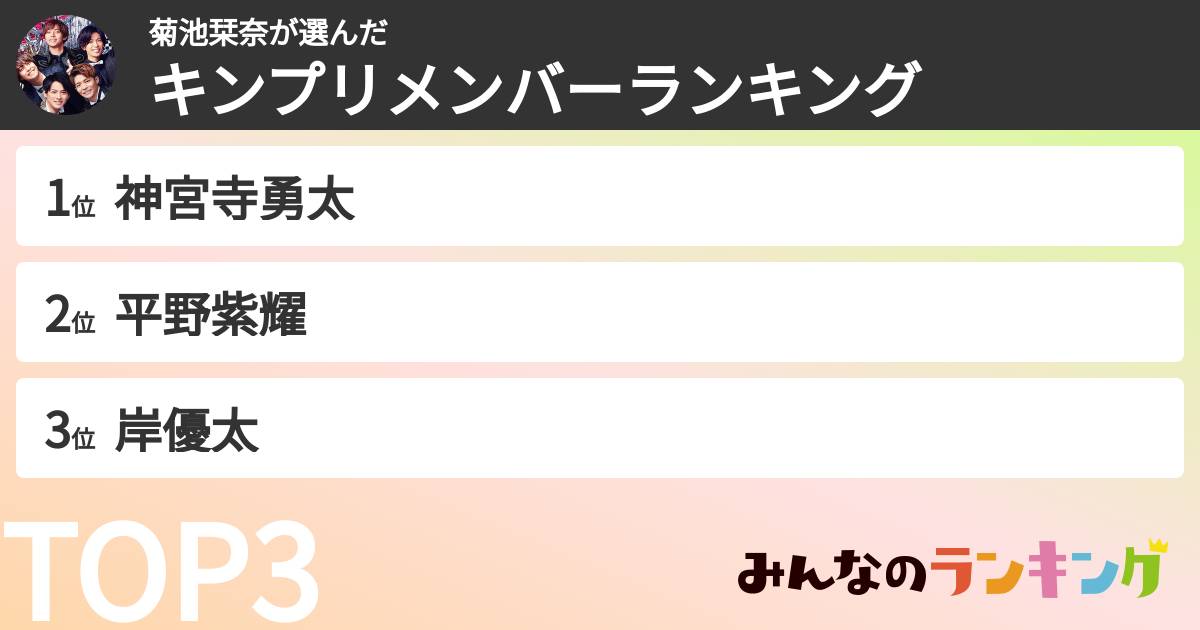 菊池栞奈さんの「キンプリメンバーランキング」