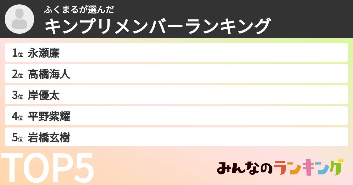 ふくまるさんの「キンプリメンバーランキング」