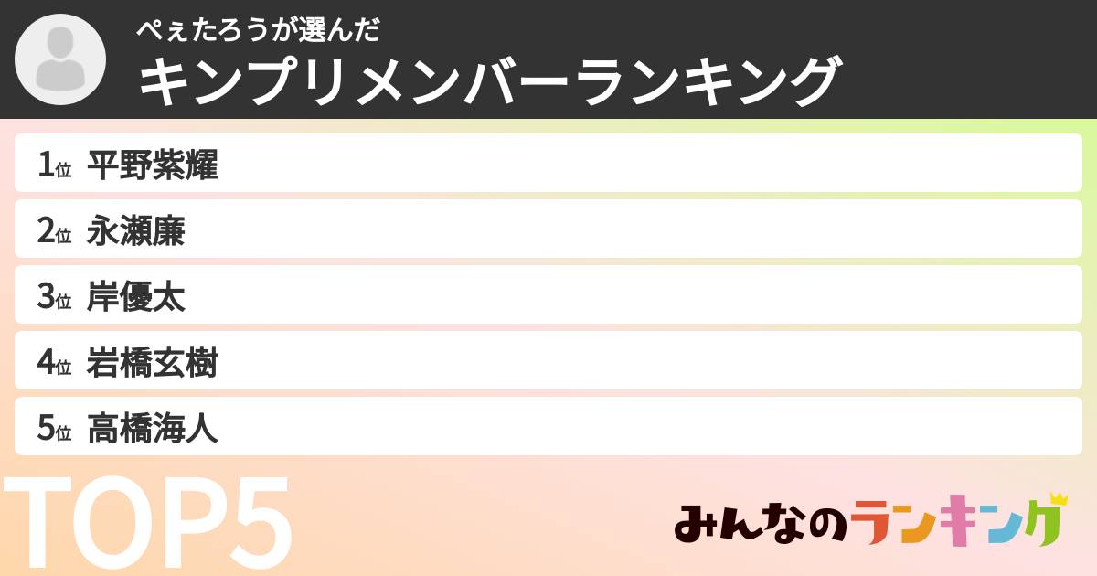 ぺぇたろうさんの「キンプリメンバーランキング」