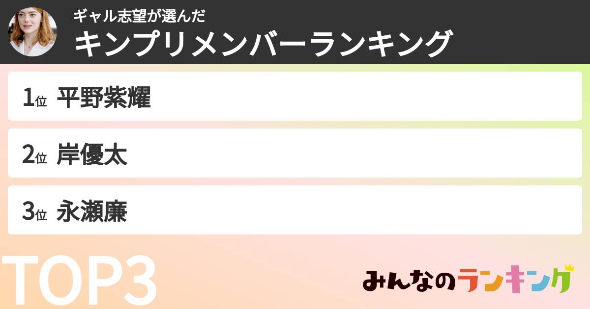 ギャル志望さんの「キンプリメンバーランキング」