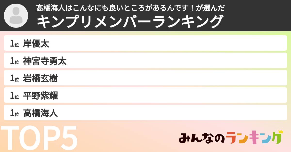 髙橋海人はこんなにも良いところがあるんです!さんの「キンプリメンバーランキング」
