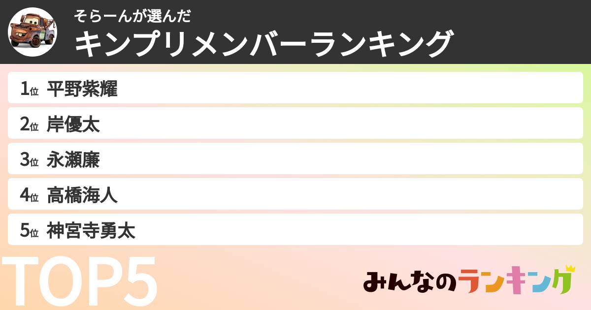 そらーんさんの「キンプリメンバーランキング」