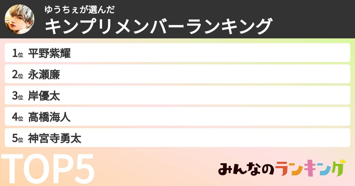 ゆうちぇさんの「キンプリメンバーランキング」