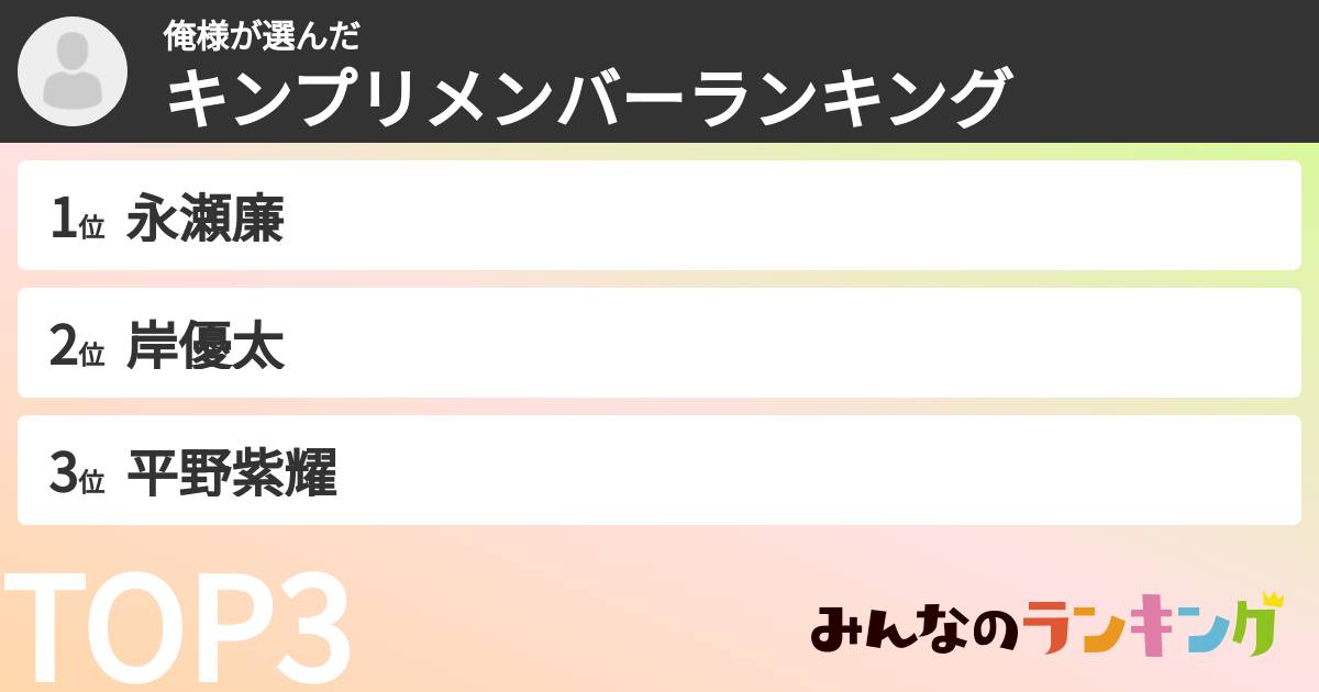 俺様さんの「キンプリメンバーランキング」