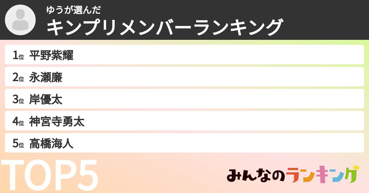 ゆうさんの「キンプリメンバーランキング」