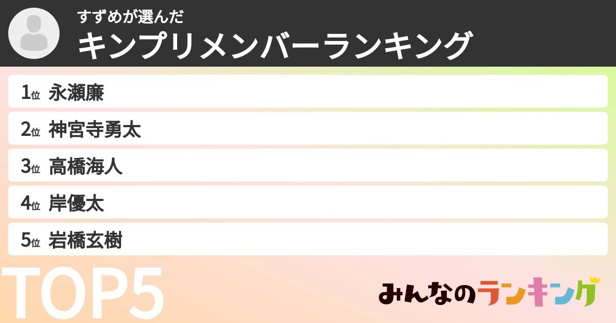 すずめさんの「キンプリメンバーランキング」