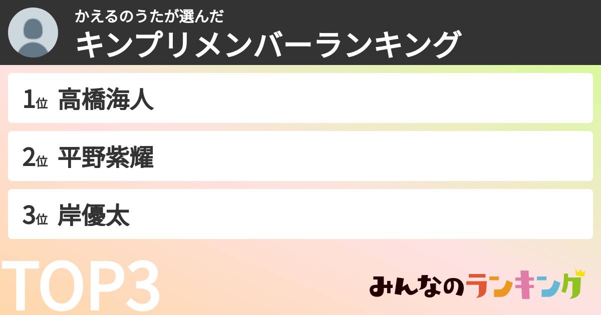 かえるのうたさんの「キンプリメンバーランキング」