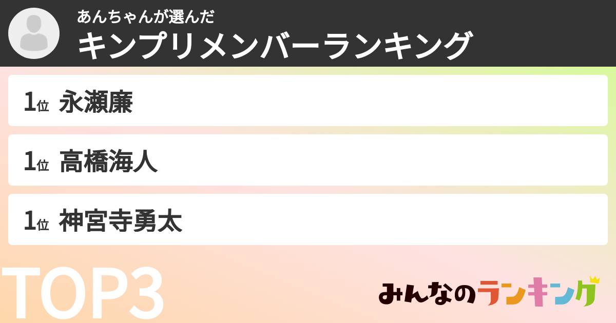 あんちゃんさんの「キンプリメンバーランキング」