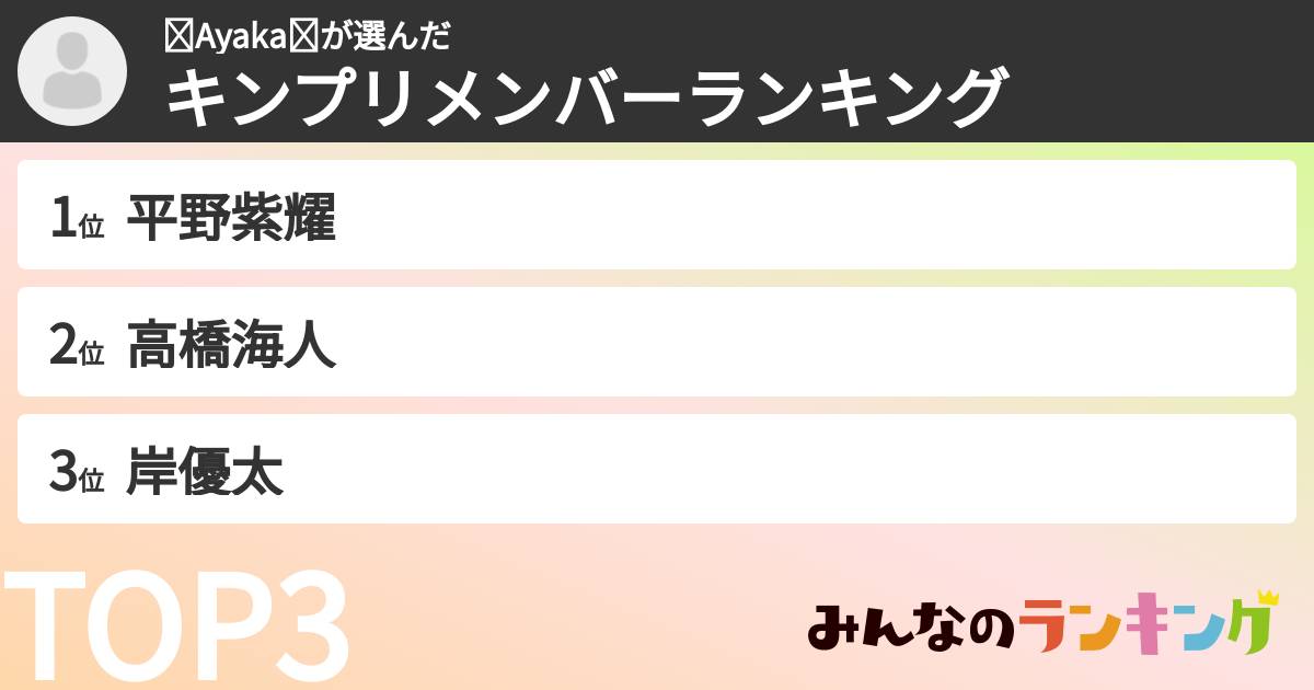 ♕Ayaka♕さんの「キンプリメンバーランキング」
