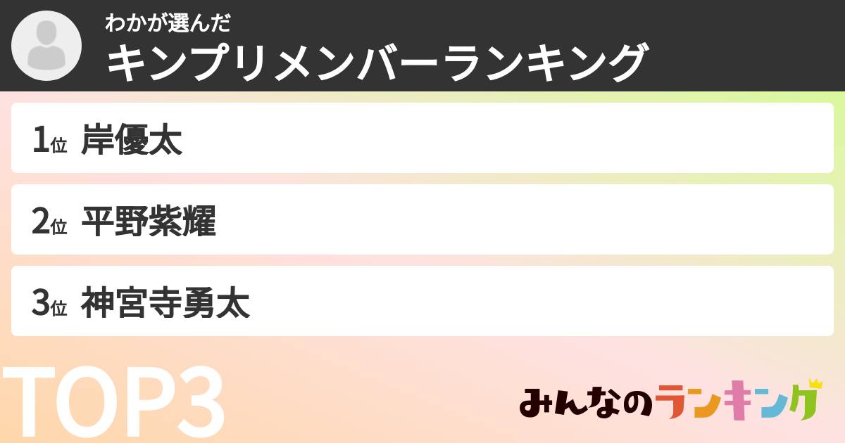 わかさんの「キンプリメンバーランキング」