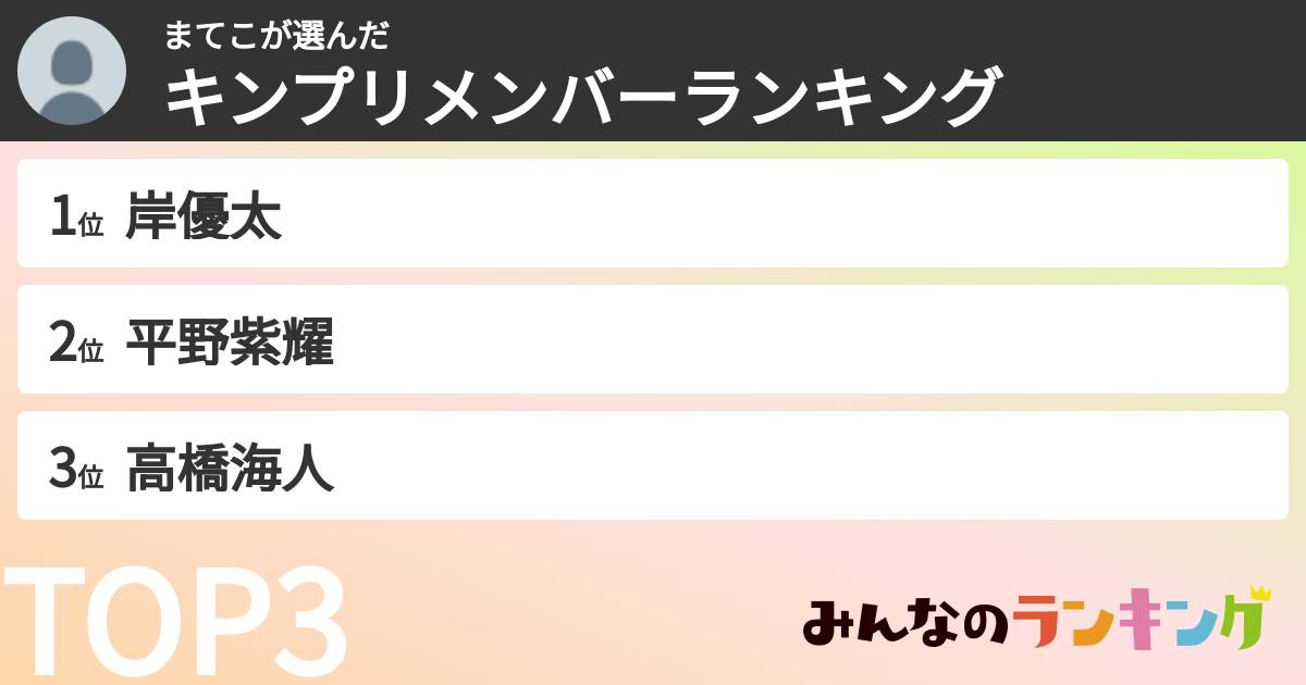まてこさんの「キンプリメンバーランキング」