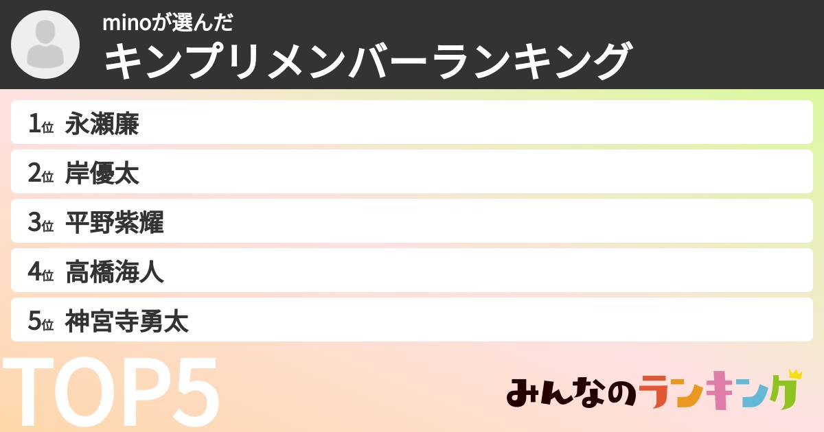 minoさんの「キンプリメンバーランキング」