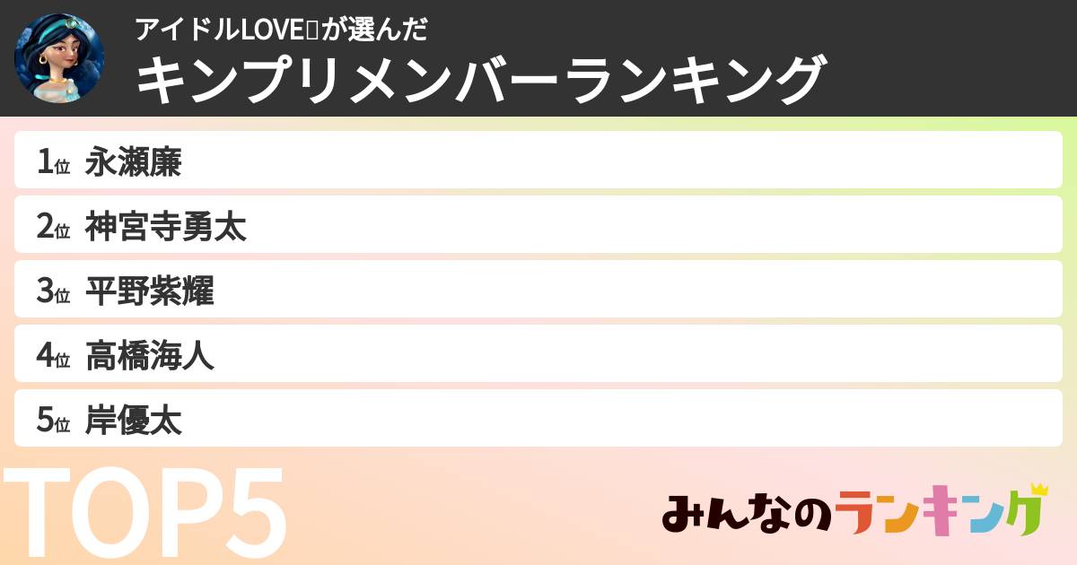 アイドルLOVE❤️さんの「キンプリメンバーランキング」