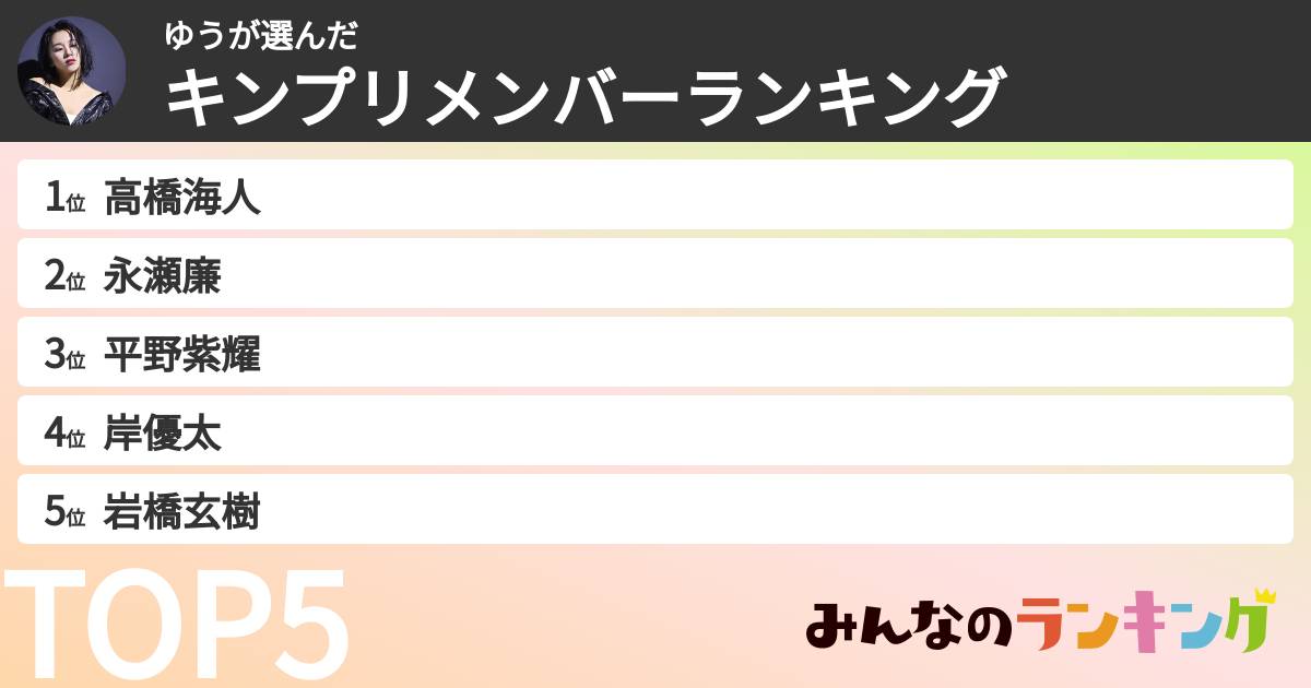 ゆうさんの「キンプリメンバーランキング」