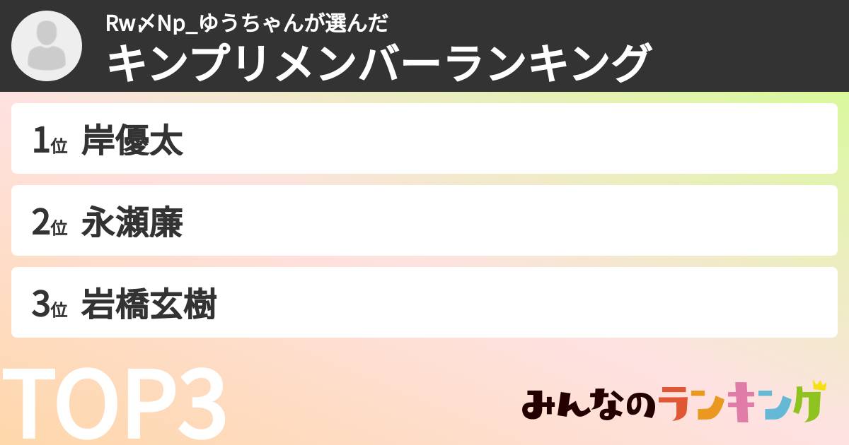 Rw〆Np_ゆうちゃんさんの「キンプリメンバーランキング」