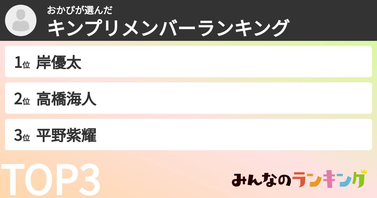 おかぴさんの「キンプリメンバーランキング」