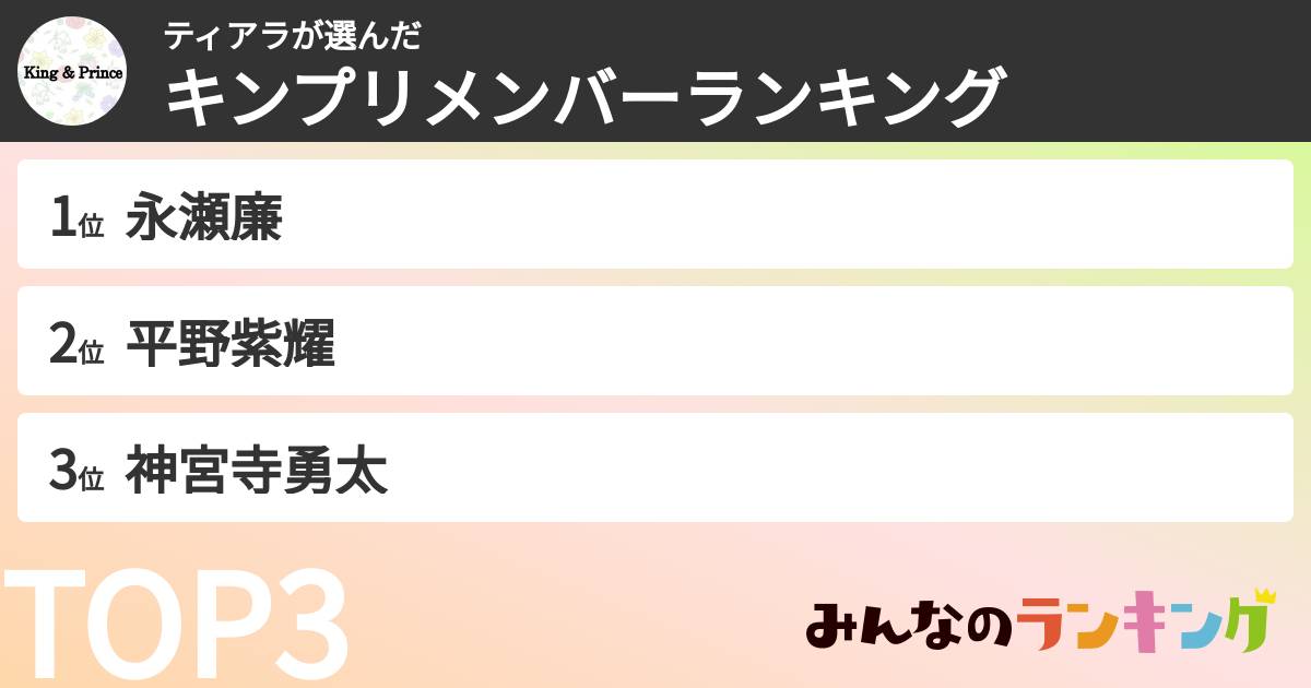 ティアラさんの「キンプリメンバーランキング」
