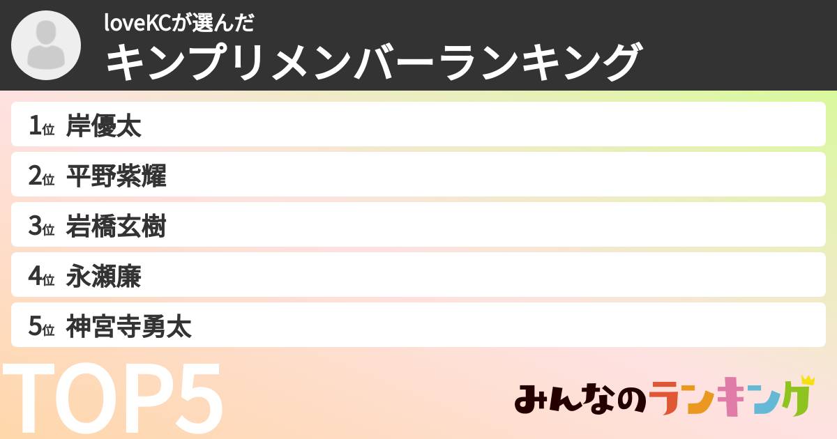 loveKCさんの「キンプリメンバーランキング」