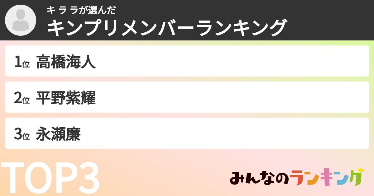 キ ラ ラさんの「キンプリメンバーランキング」