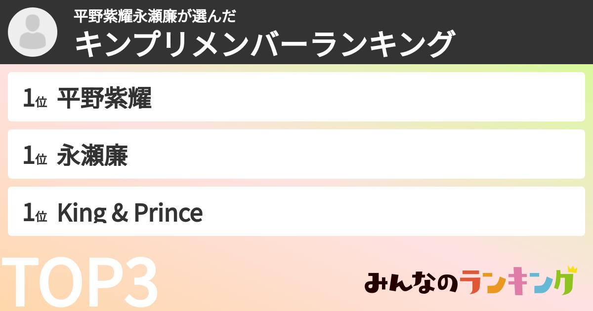 平野紫耀永瀬廉さんの「キンプリメンバーランキング」