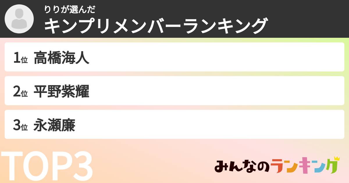 りりさんの「キンプリメンバーランキング」