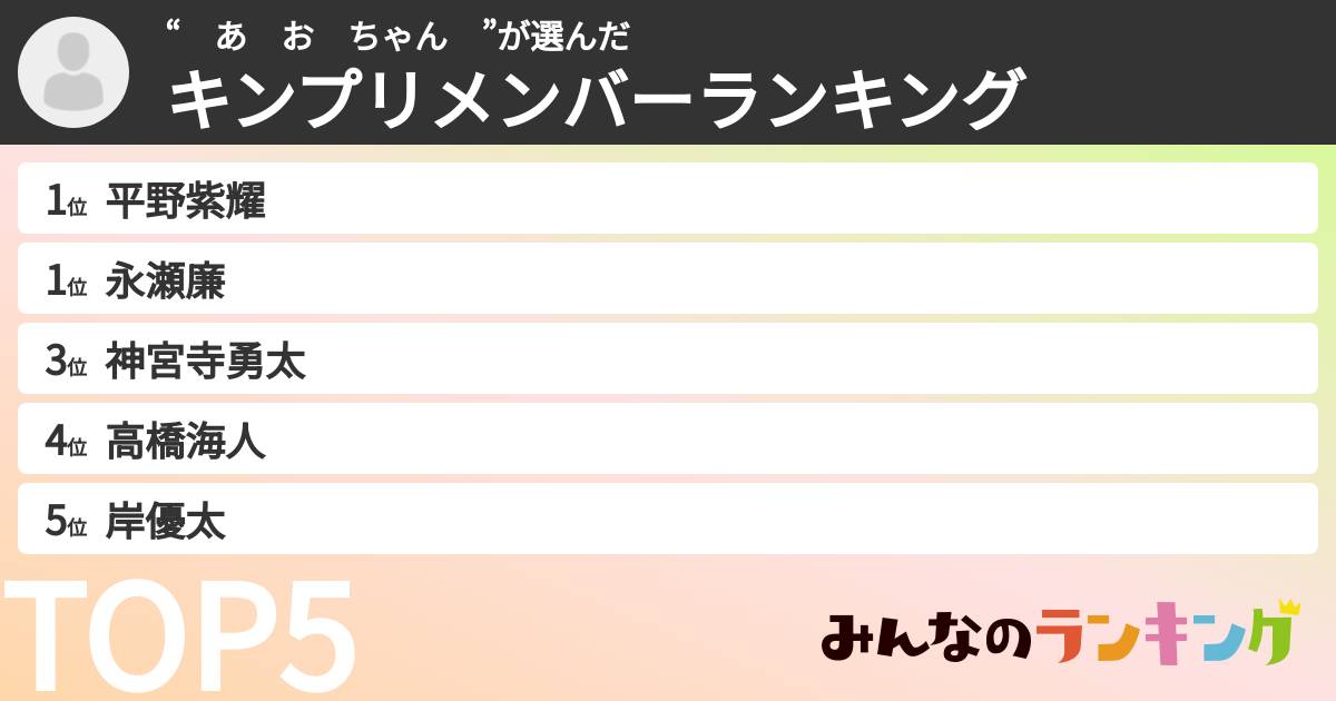 “ あ お ちゃん ”さんの「キンプリメンバーランキング」