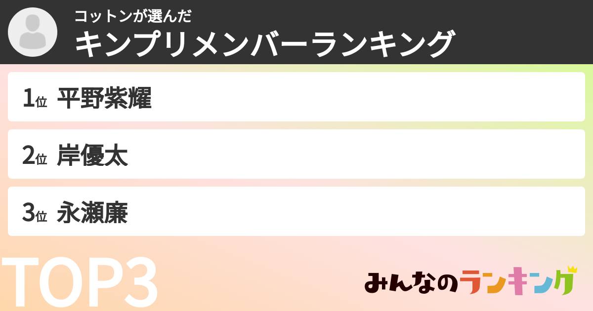 コットンさんの「キンプリメンバーランキング」