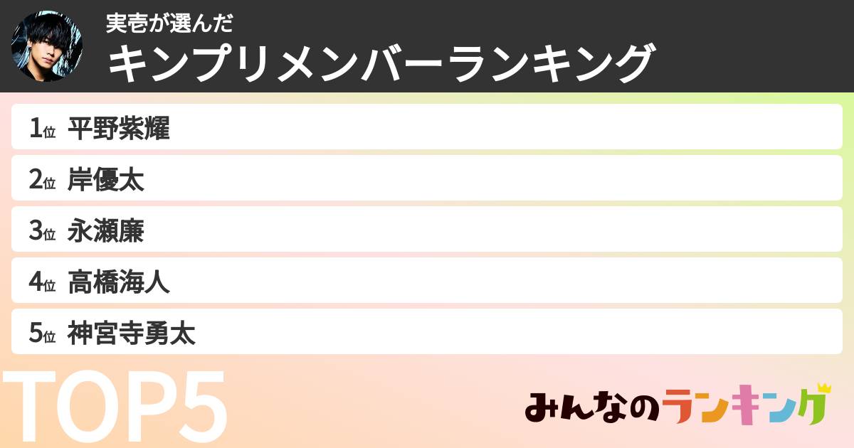 実壱さんの「キンプリメンバーランキング」