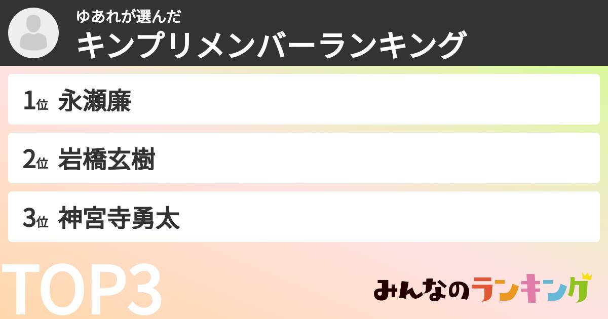 ゆあれさんの「キンプリメンバーランキング」
