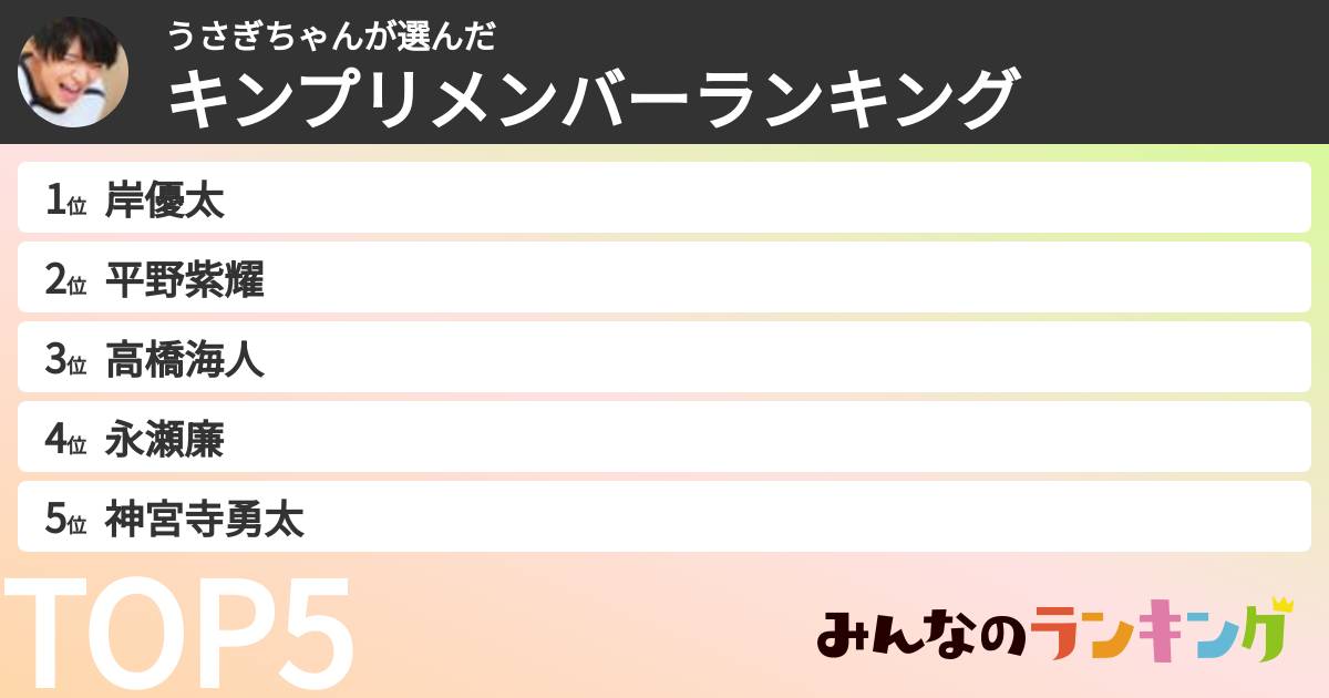 うさぎちゃんさんの「キンプリメンバーランキング」