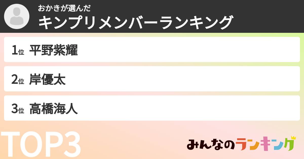 おかきさんの「キンプリメンバーランキング」