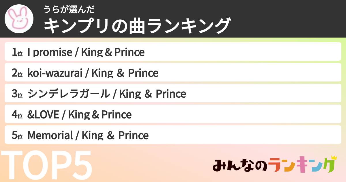 うらさんの「キンプリの曲ランキング」