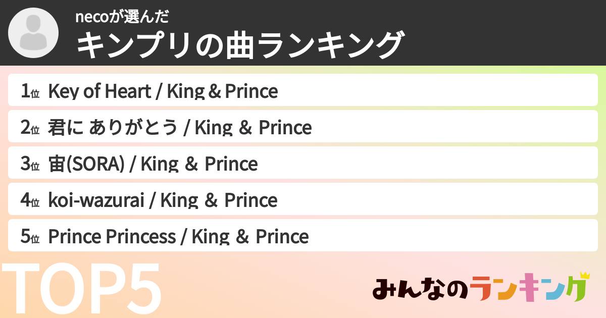 necoさんの「キンプリの曲ランキング」