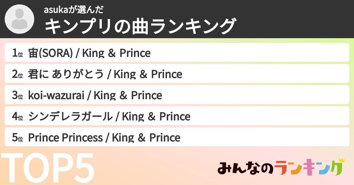 asukaさんの「キンプリの曲ランキング」