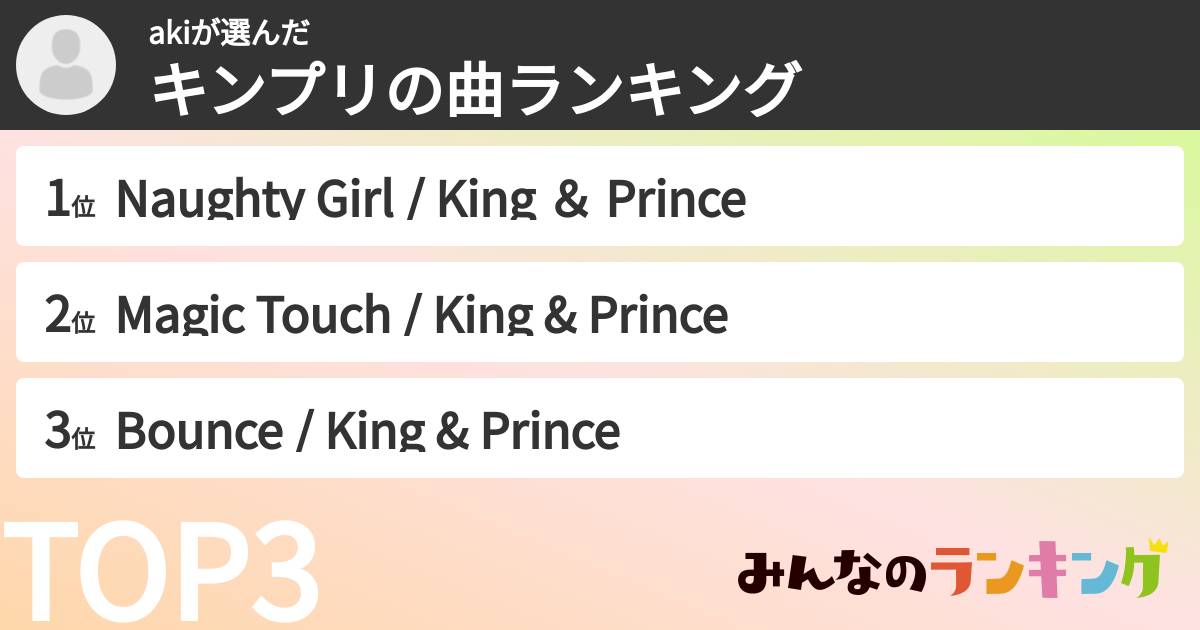akiさんの「キンプリの曲ランキング」