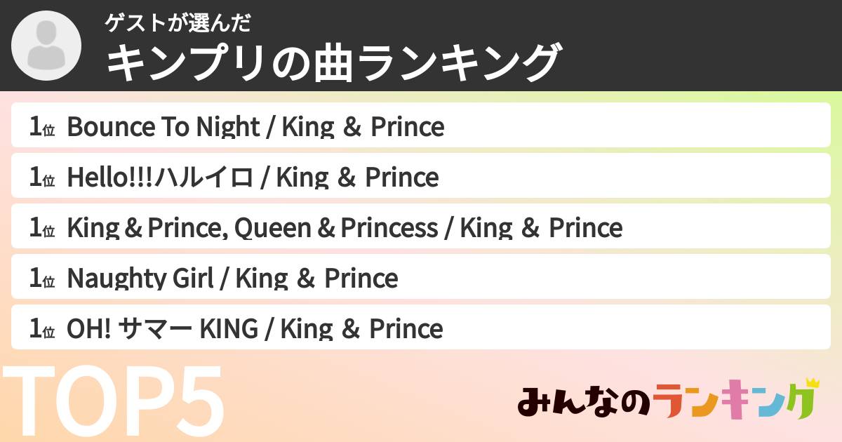 ゲストさんの「キンプリの曲ランキング」
