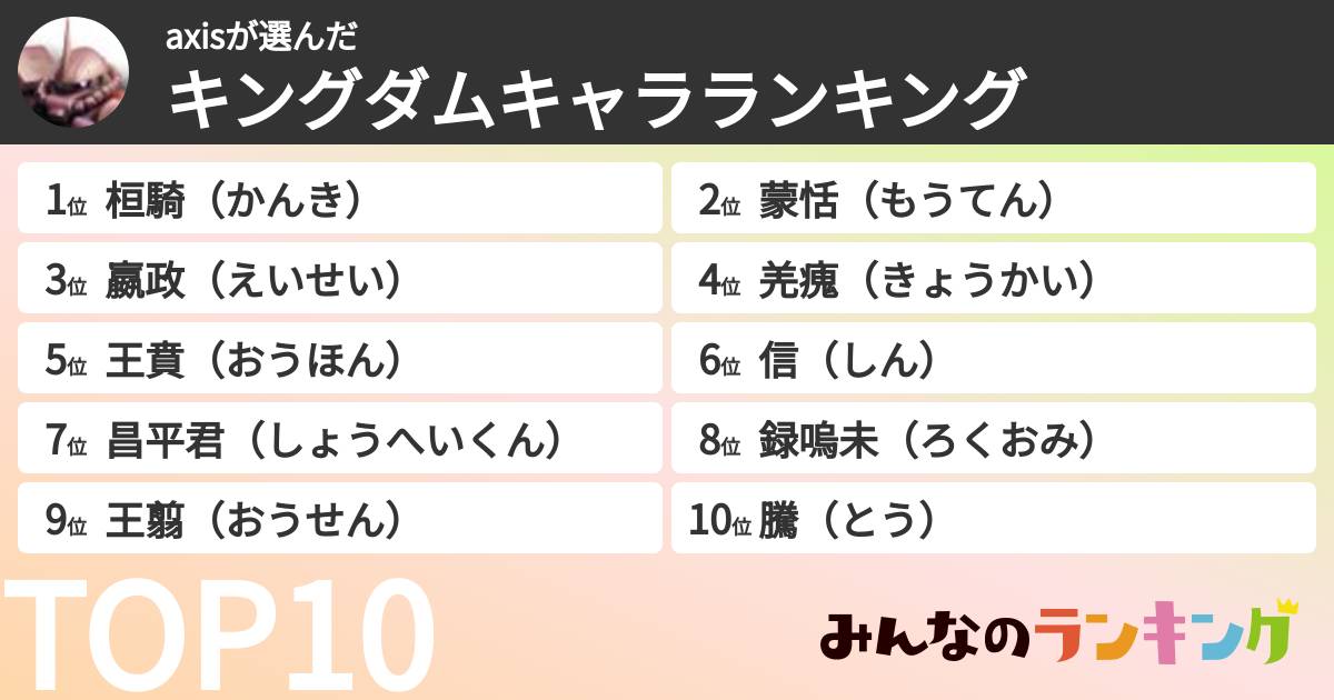 axisさんの「キングダムキャラランキング」