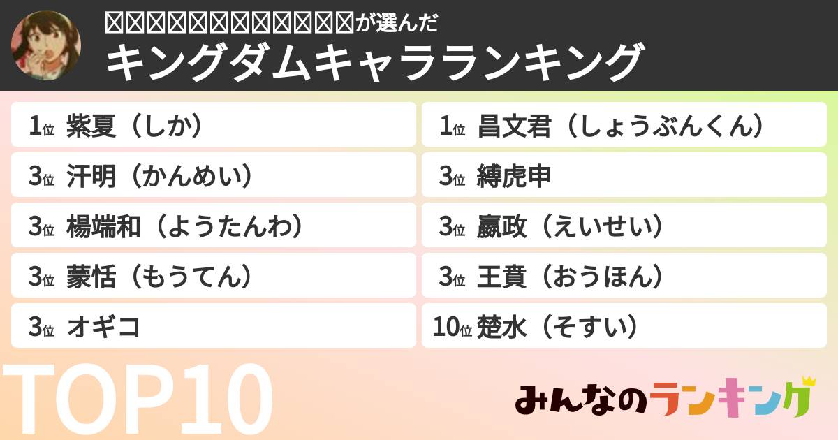 ⋆𝟺𝟿𝓴𝓪𝓷𝟹𝓭𝟶𝟿𝓫𝟶さんの「キングダムキャラランキング」