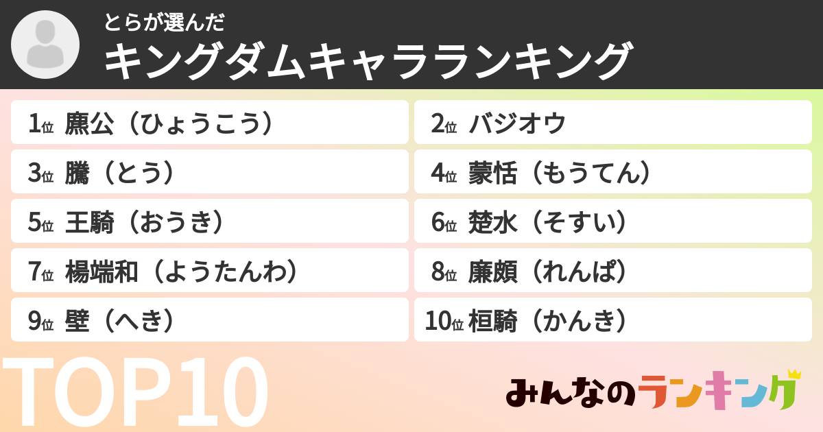 とらさんの「キングダムキャラランキング」