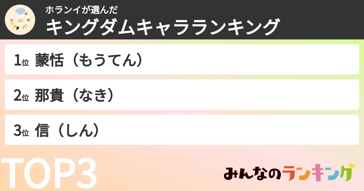 ホランイさんの「キングダムキャラランキング」