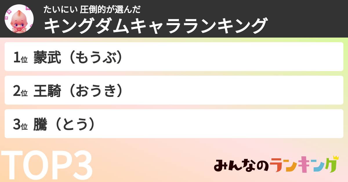 たいにい 圧倒的さんの「キングダムキャラランキング」