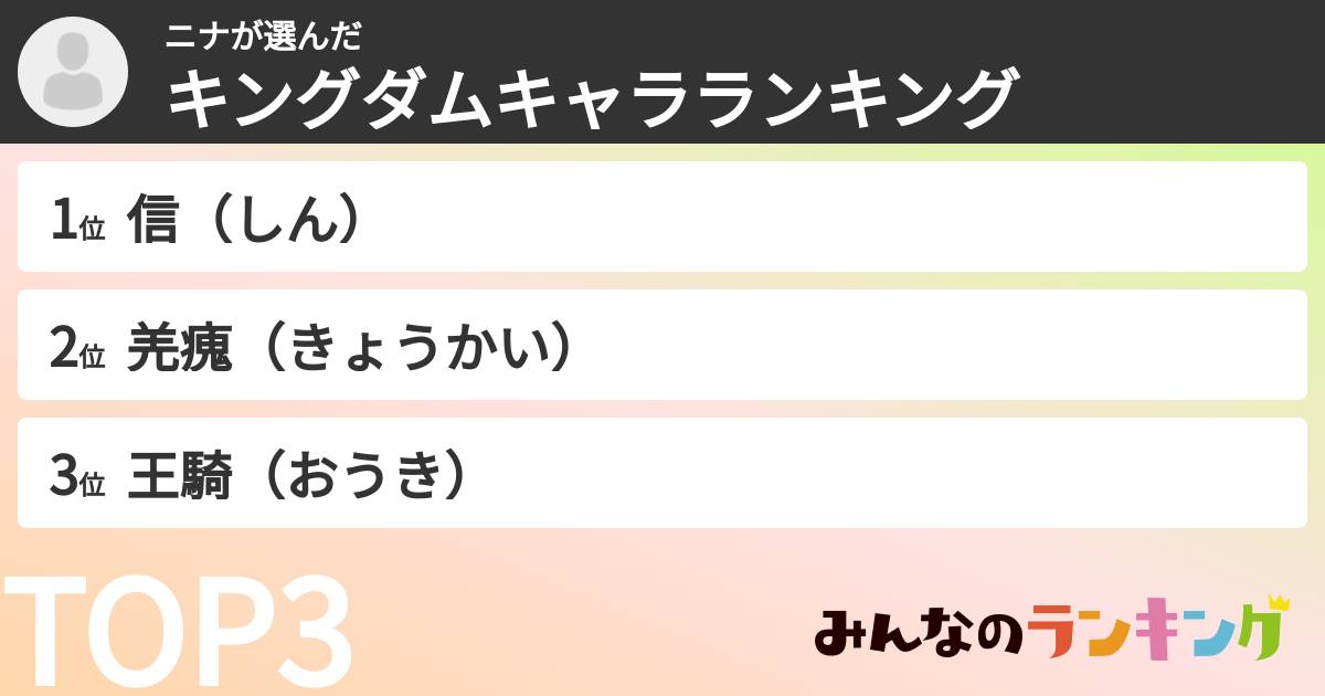 ニナさんの「キングダムキャラランキング」